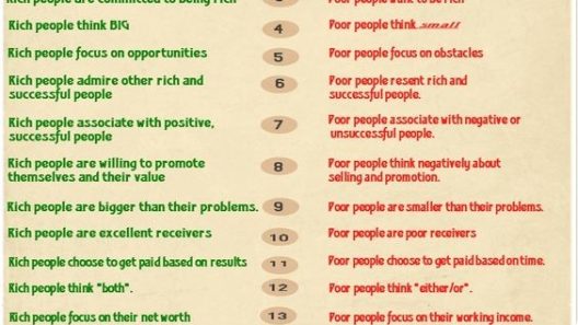 mindset shift