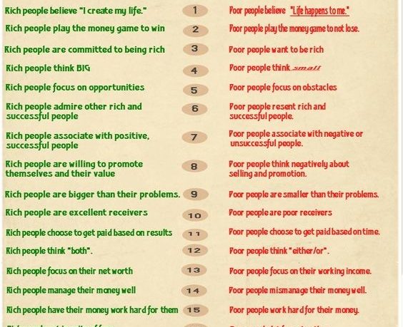 mindset shift